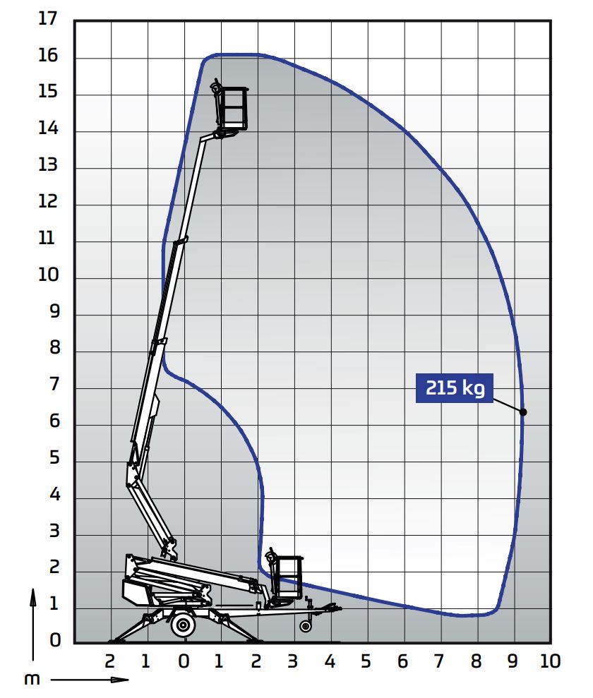 Tilhengerlift, knekkarm el/batteri arb.h <16m